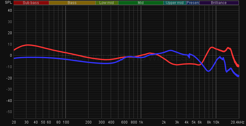 Sony xm4 vs momentum 3 hotsell
